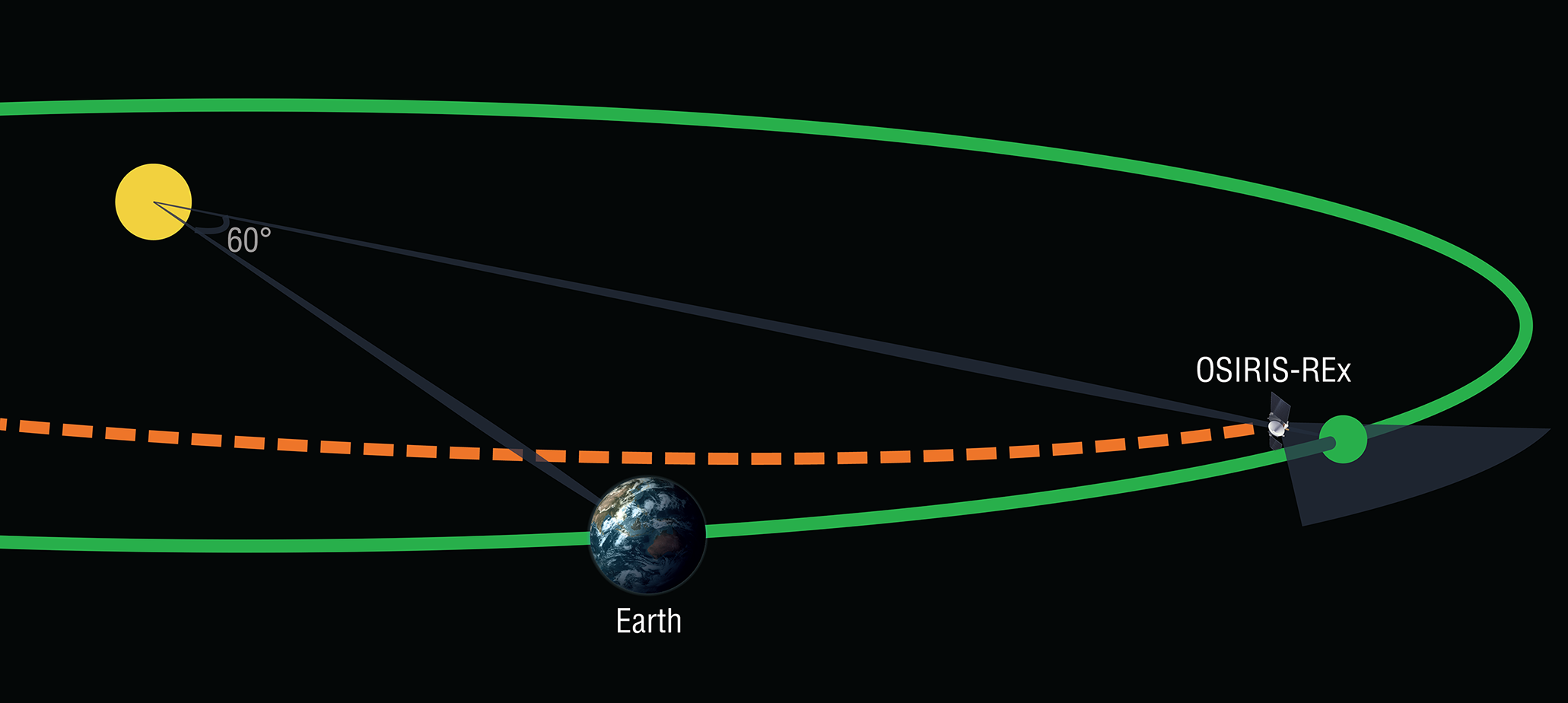 PI BLOG: Searching for the Earth-Trojan Asteroids