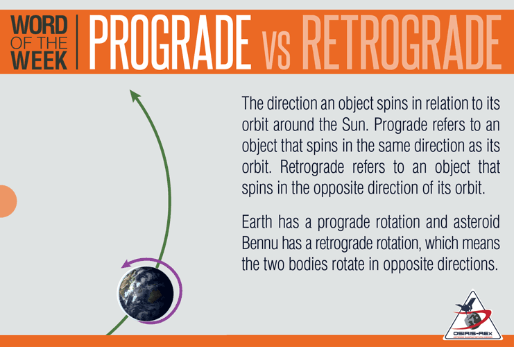 Prograde vs. Retrograde Definition and Illustration