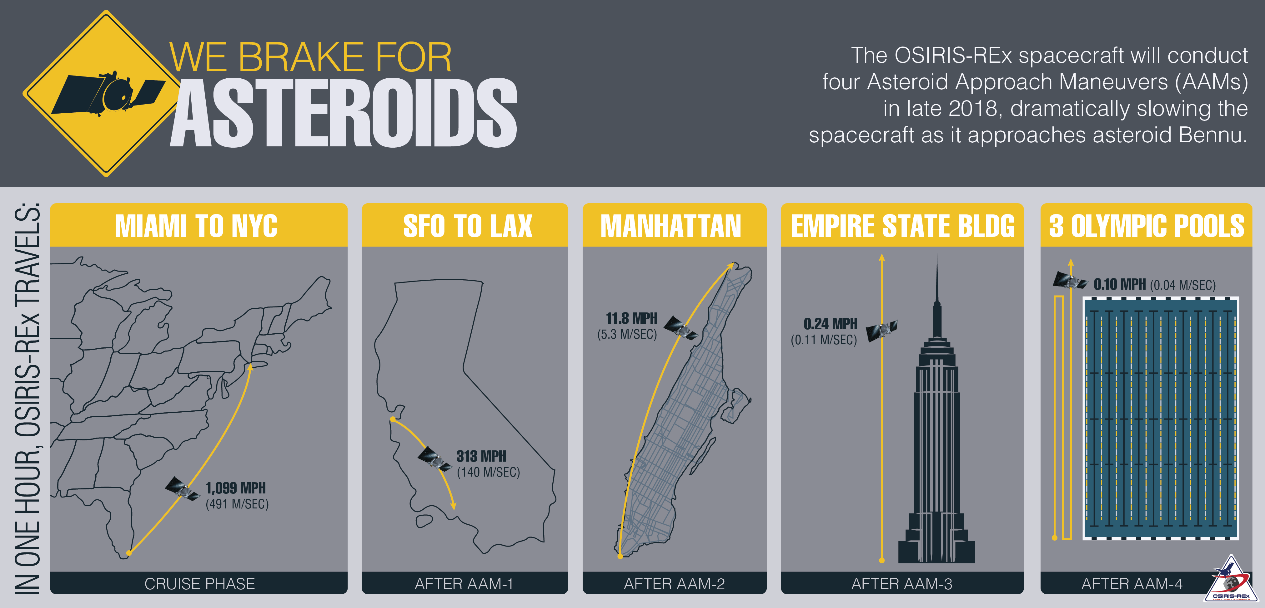OSIRIS-REx Asteroid Approach Maneuver Infographic