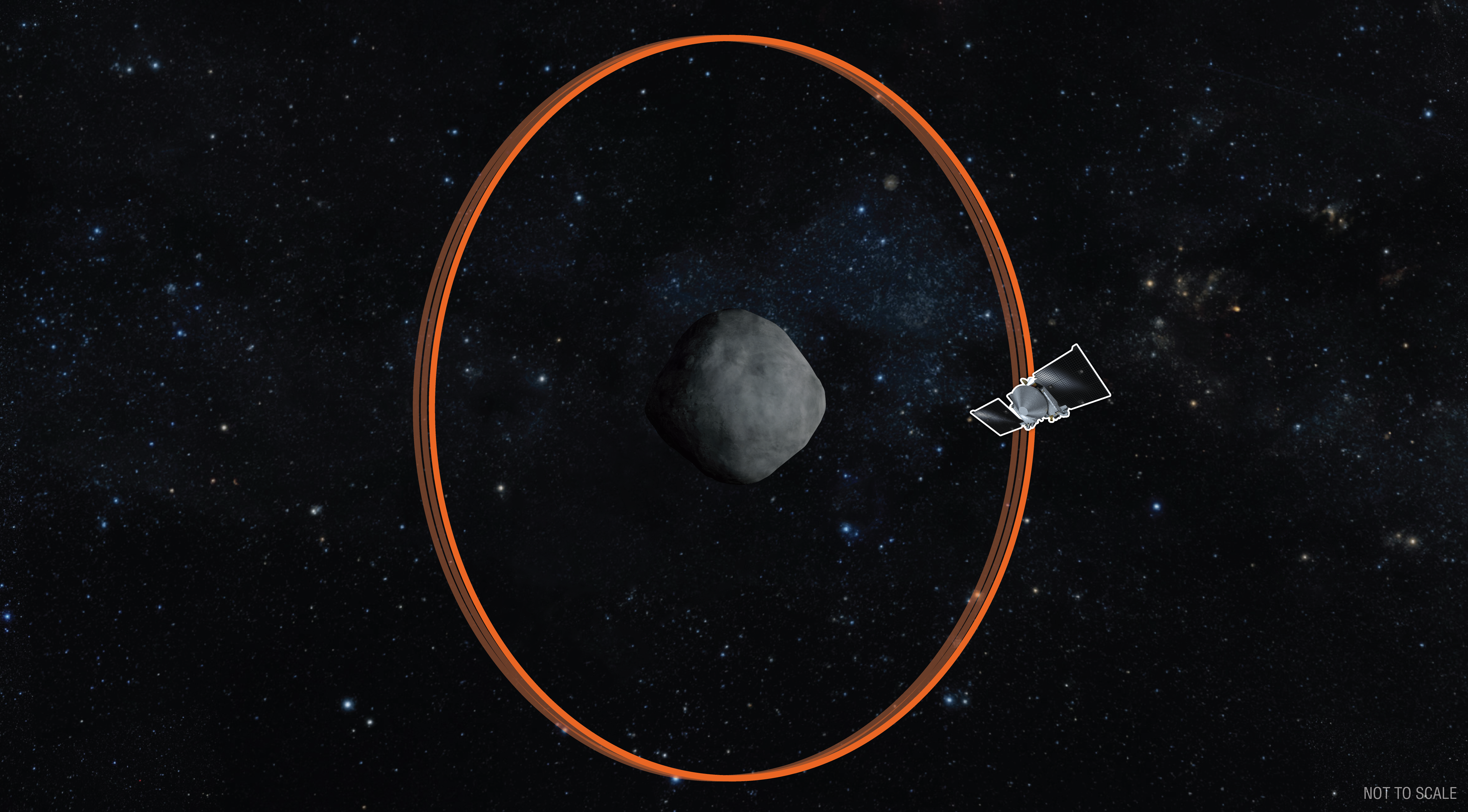 NASA’s OSIRIS-REx Spacecraft Enters Orbit Around Bennu, Breaking Record