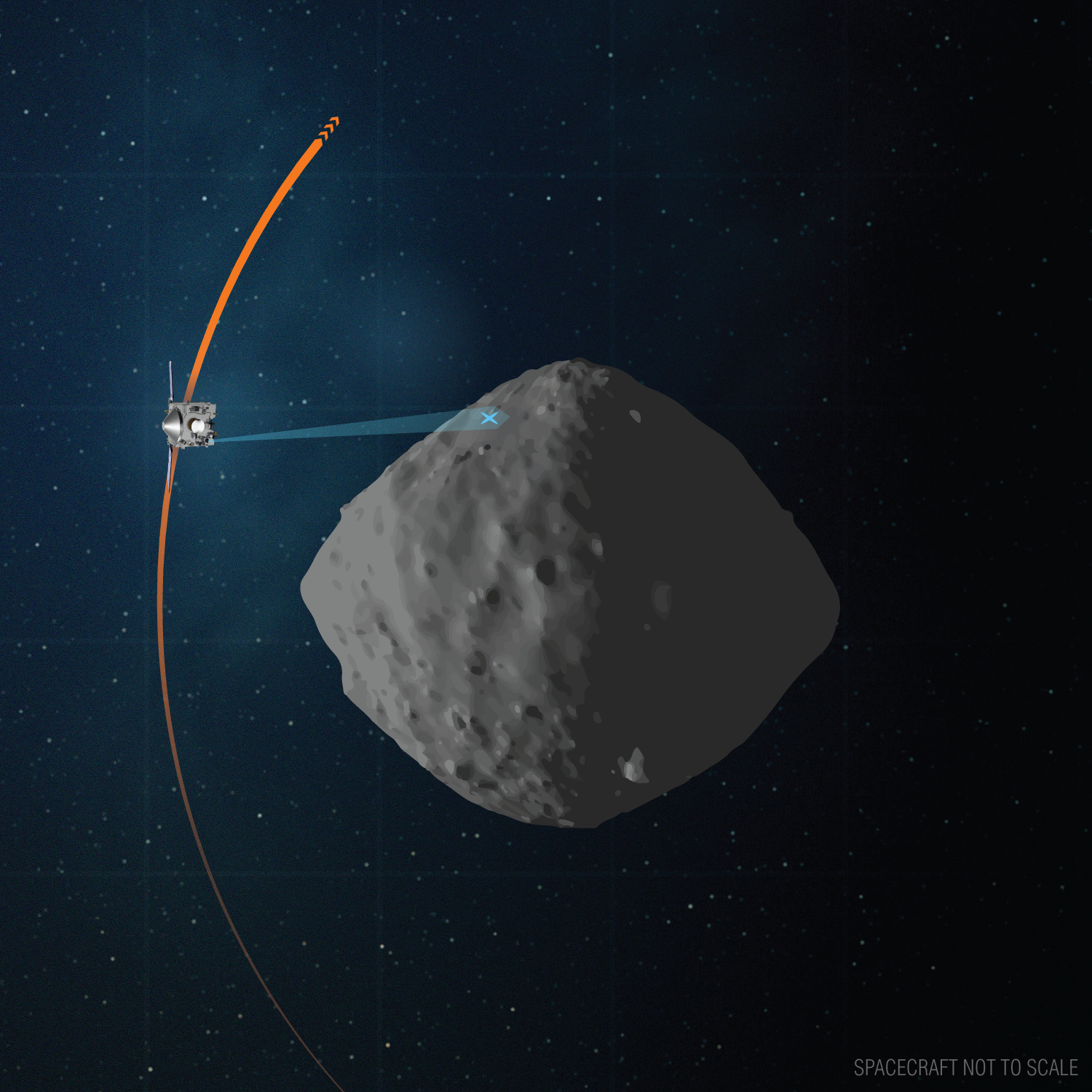 OSIRIS-REx’s Final Asteroid Observation Run